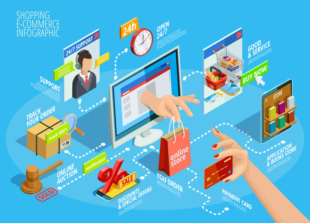 7 ways E -commerce can improve your Business